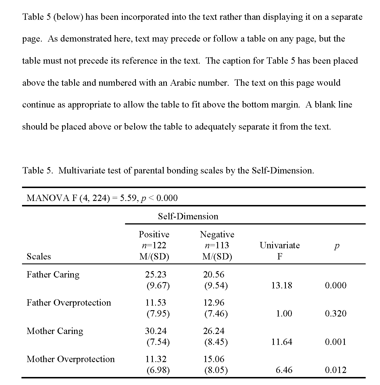 Record of Figures and Tables