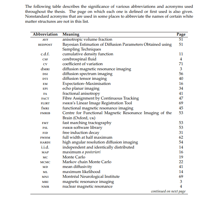 Inventory of Abbreviations