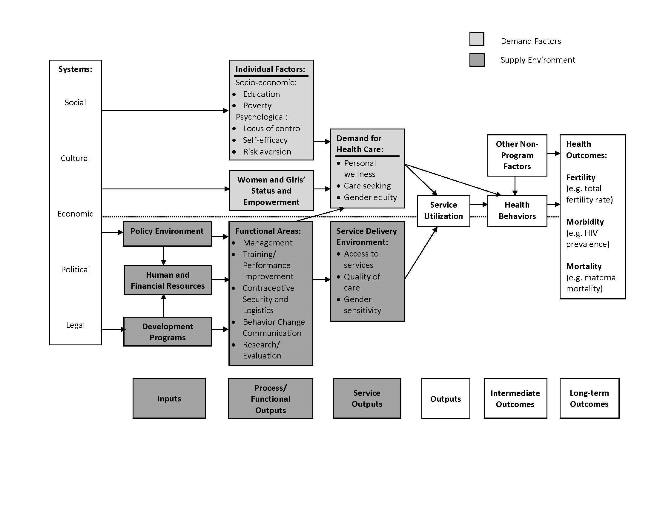 dissertation on business model