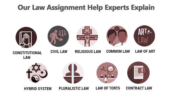 assignment governing law