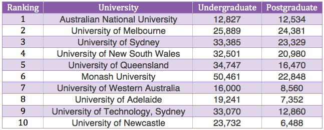 University Assignment Help