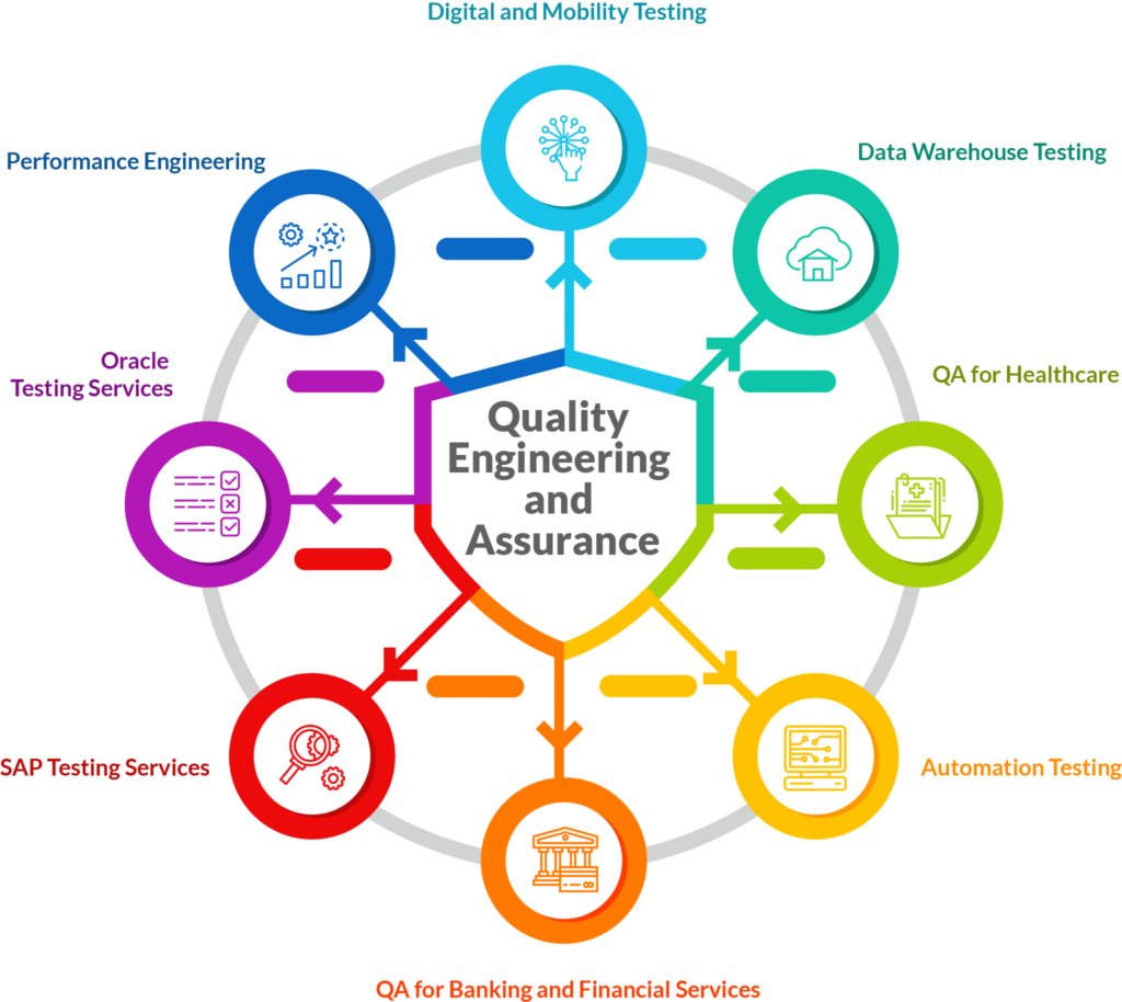 Data engineer план обучения