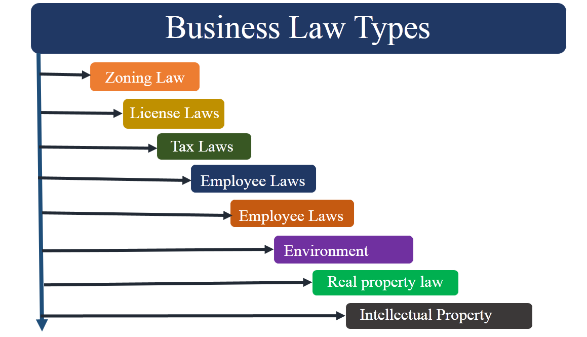 conclusion business law assignment