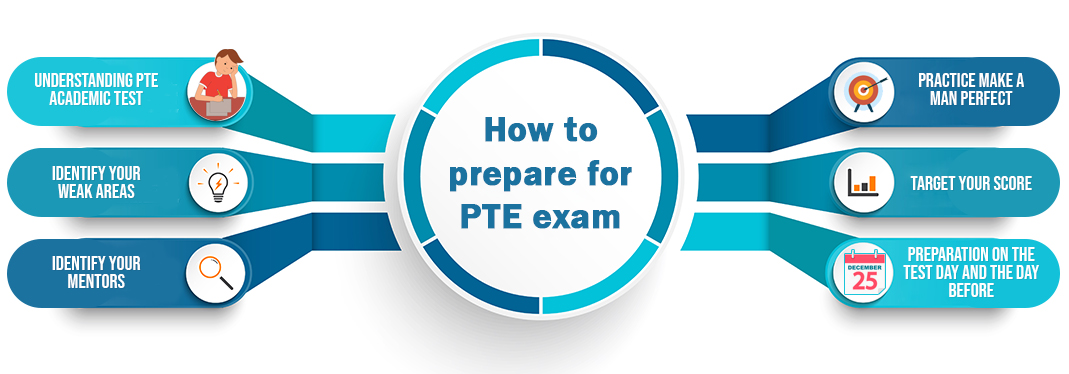tips for PTE examination