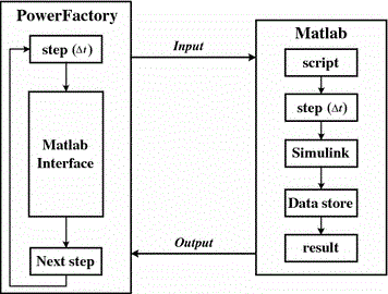 Matlab Assignment Help