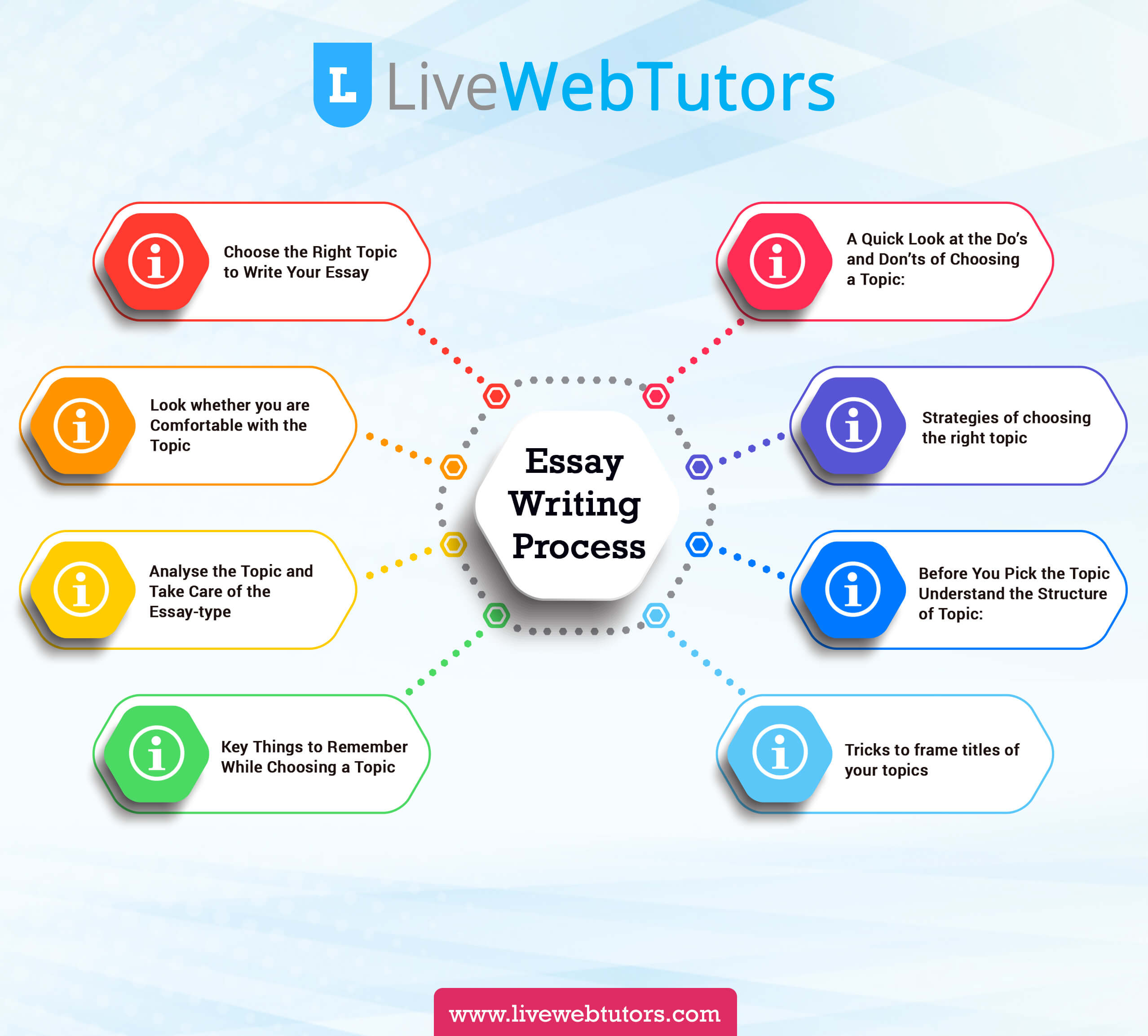 select all of the examples of expository composition