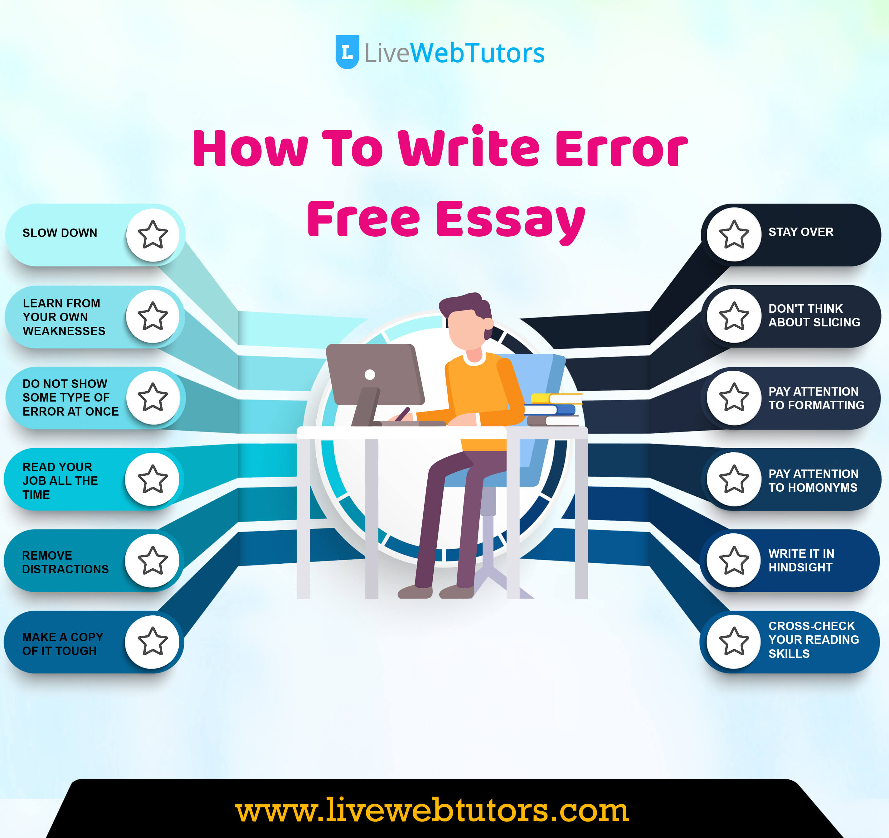 fix essay errors