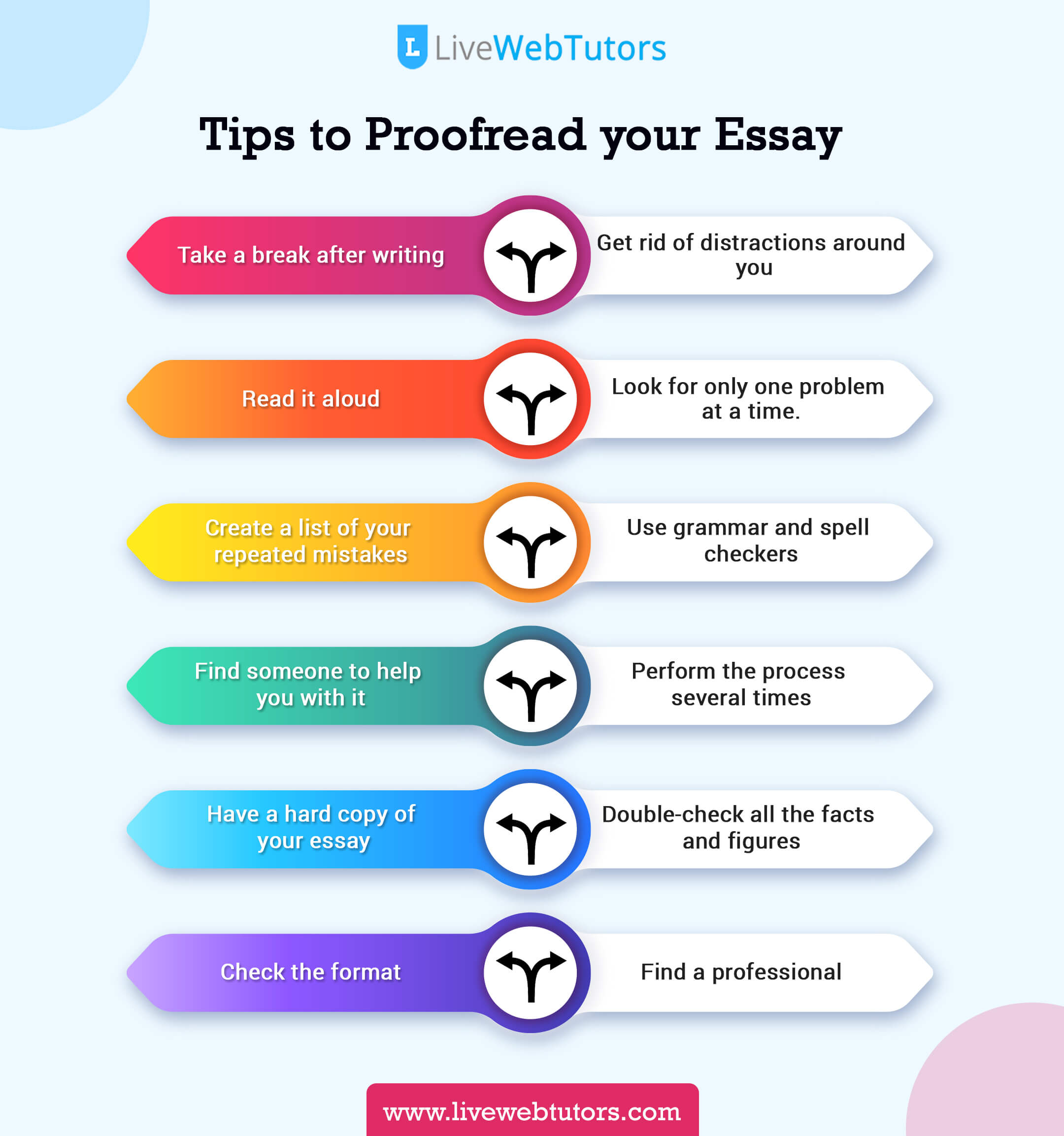 how to proofread your own essay