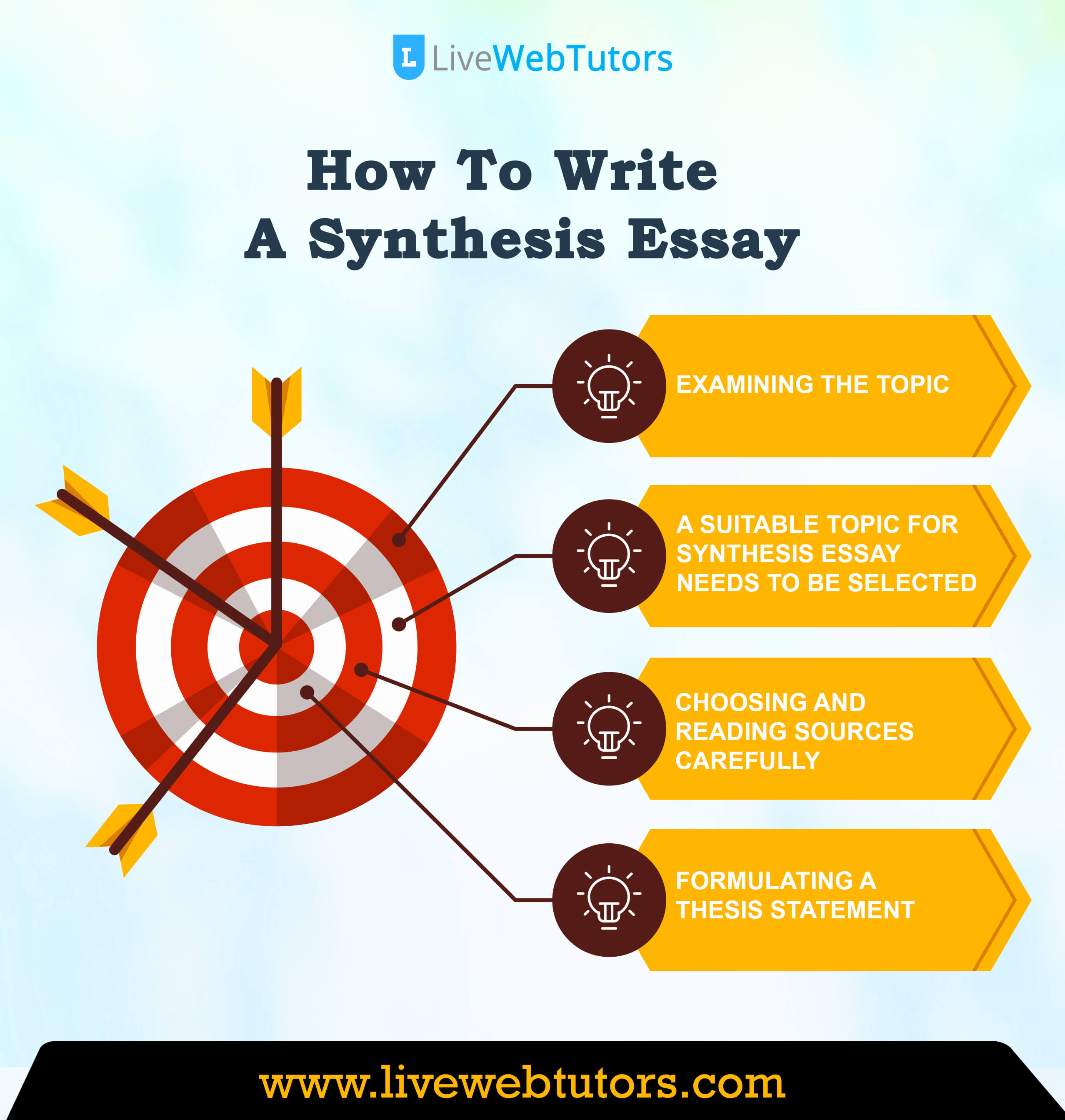 How to write a thesis statement for a synthesis essay