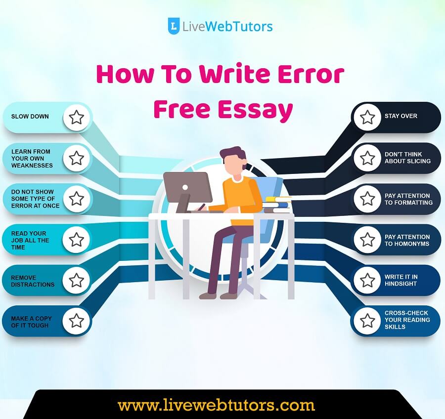 Error-free Essay