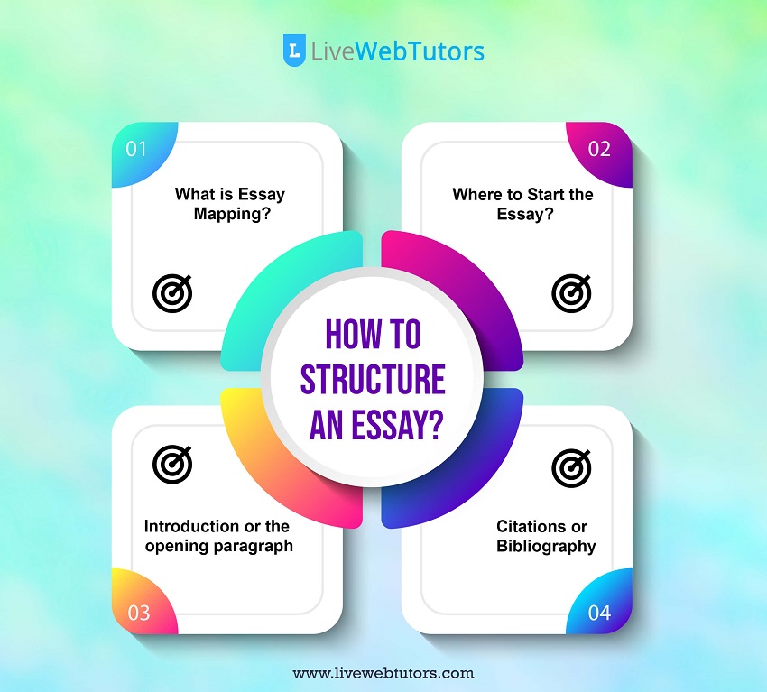 How to Structure an Essay