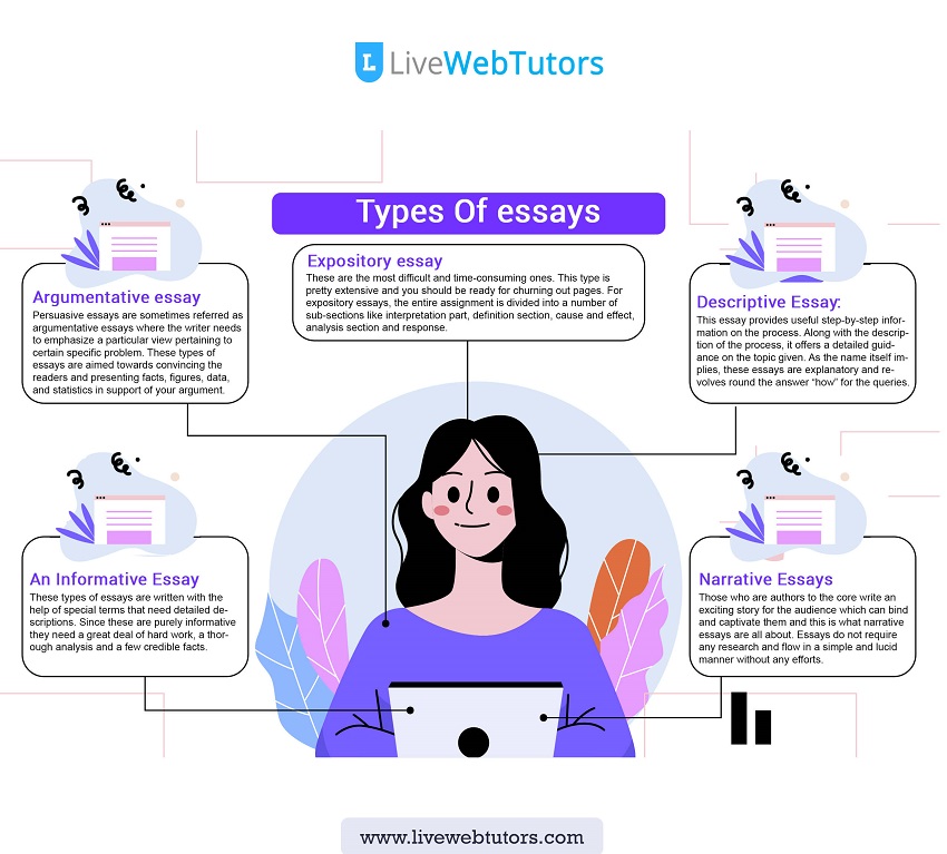 types of essay