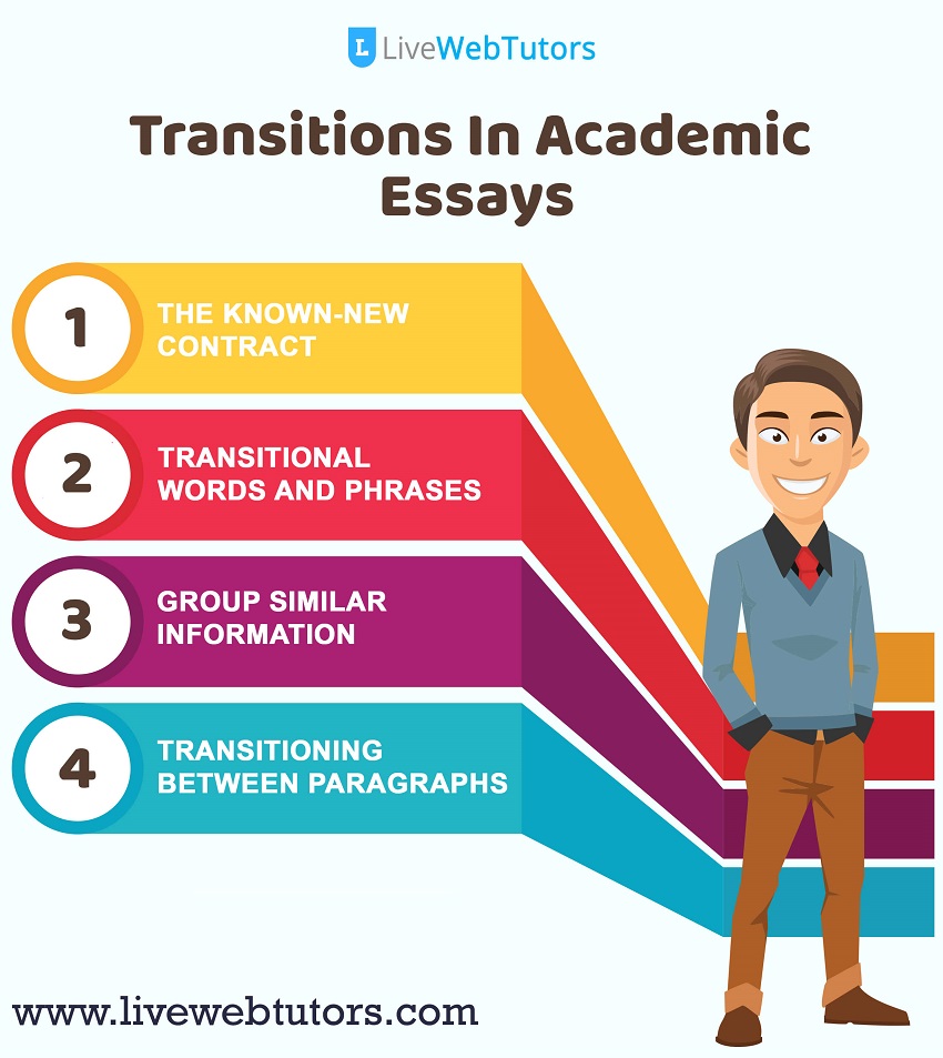 transition words in academic essay