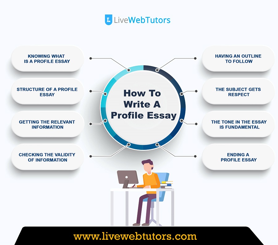 how to write a profile essay