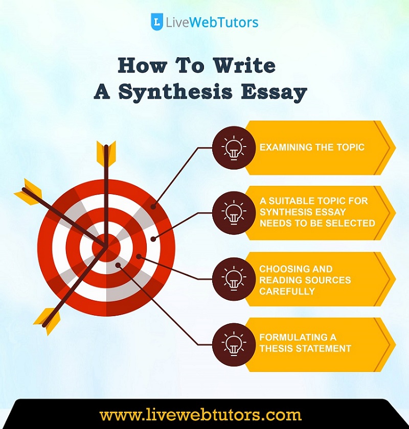 how to write a good synthesis essay
