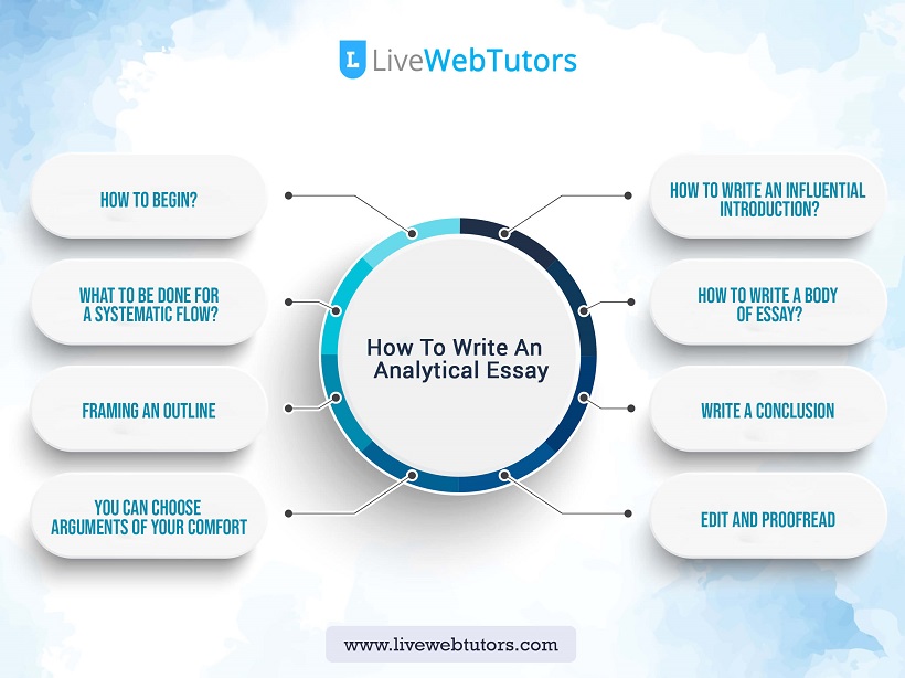 how to write an analytical essay