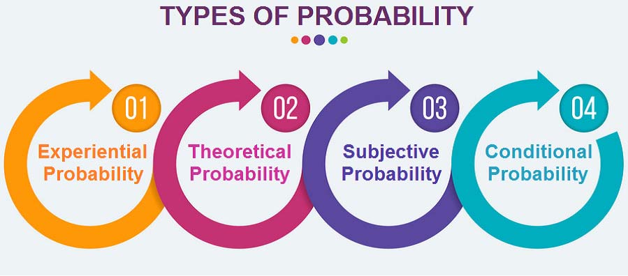 types of probability